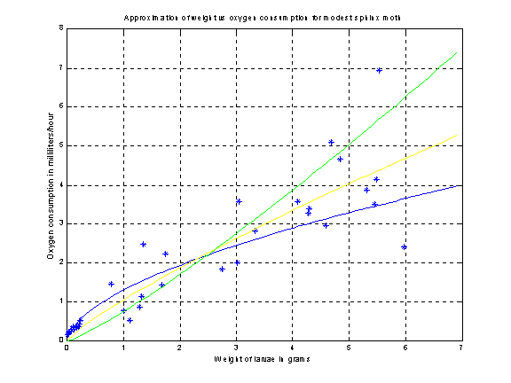 matlab simplex method
