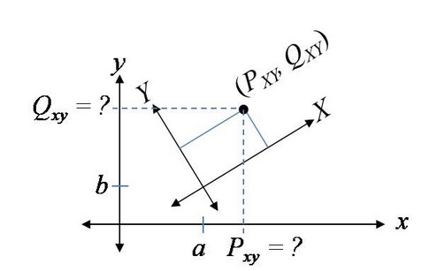 Coordinate Transformations