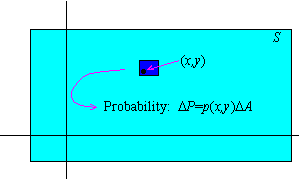 Applications Of The Integral