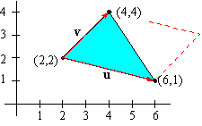 Area Of A Parallelogram