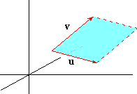 Area Of A Parallelogram