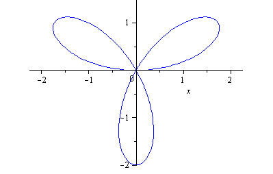 Polar Coordinates